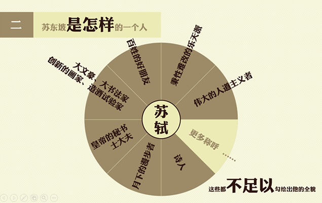 古朴素雅风《苏东坡传》读书笔记PPT模板