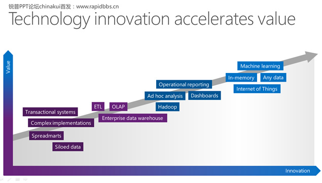 Unlock insights on any data――Microsoft微软最新逻辑动画PPT模板