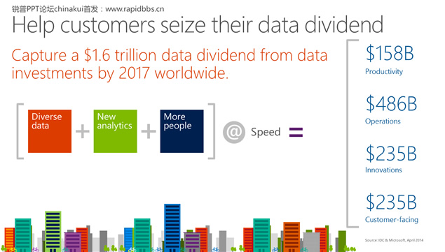 Unlock insights on any data――Microsoft微软最新逻辑动画PPT模板