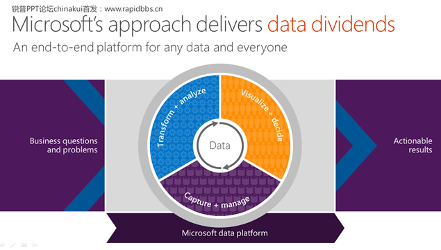 Unlock insights on any data――Microsoft微软最新逻辑动画PPT模板