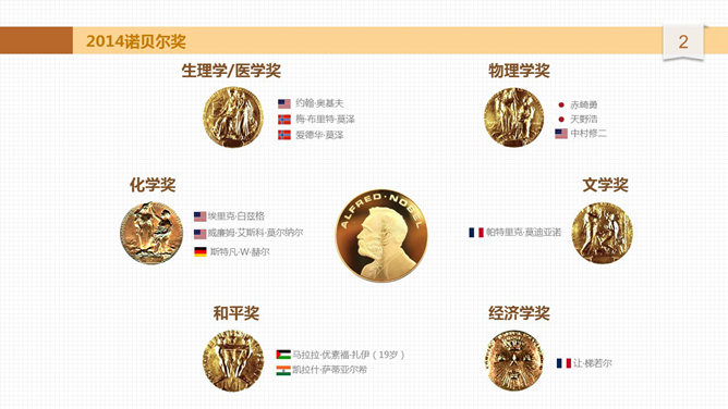 诺贝尔奖评选规则解析PPT