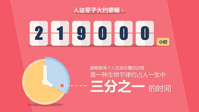 失眠与睡眠质量分析报告PPT模板