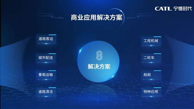 宁德时代科技风PPT模板
