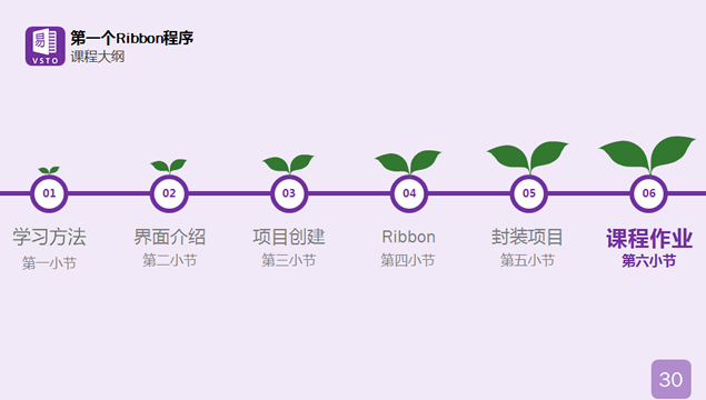 VSTO应用基础培训教程PPT模板