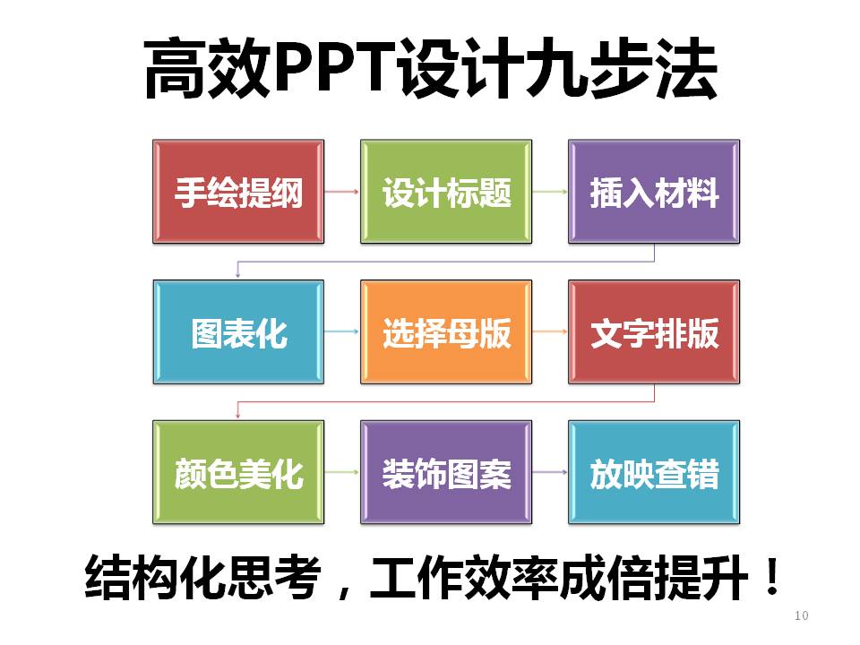 PPT设计制作教程高手篇下载