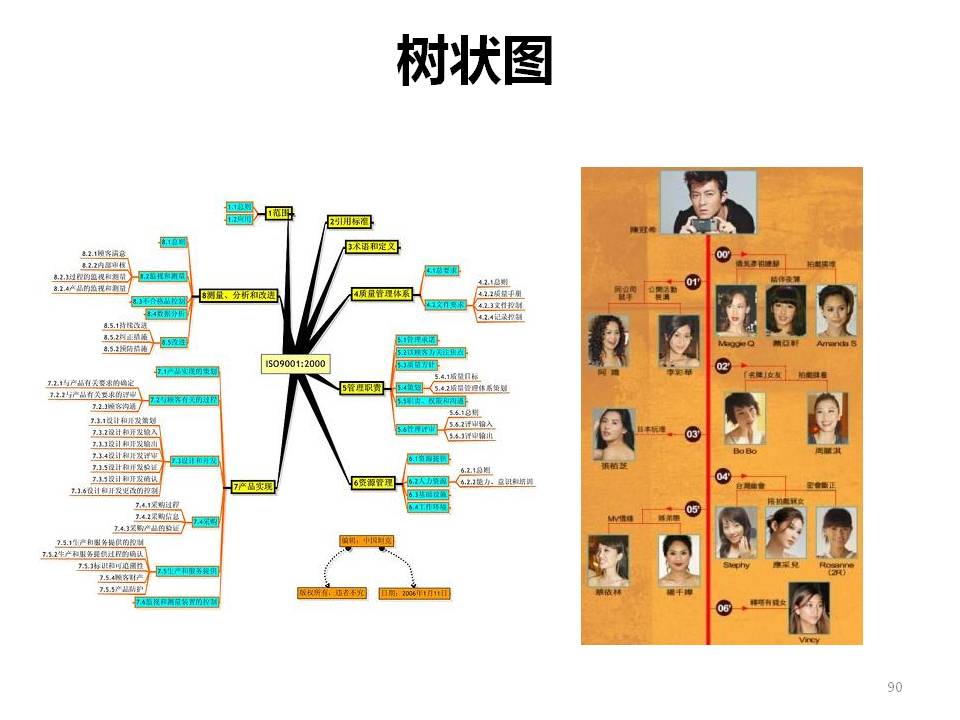 PPT设计制作教程高手篇下载