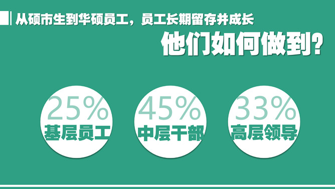 华硕奇兵·硕市生专题演示