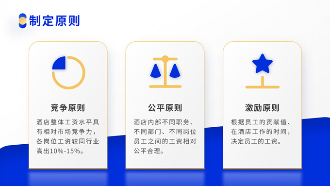 人力人事薪酬方案PPT模板