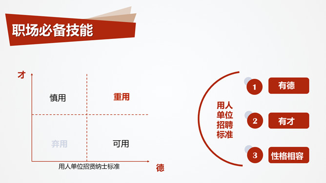 《职场解释系》读书笔记PPT