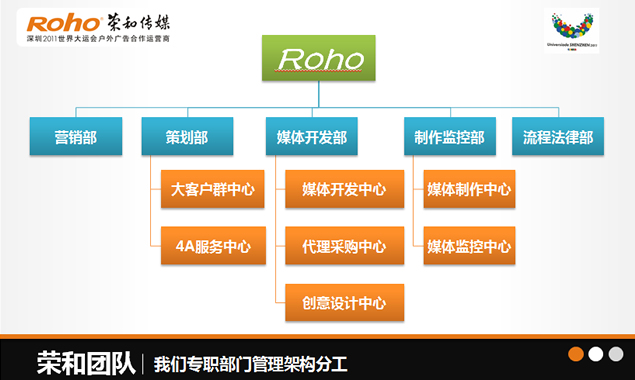 国内优秀传媒公司介绍PPT模板
