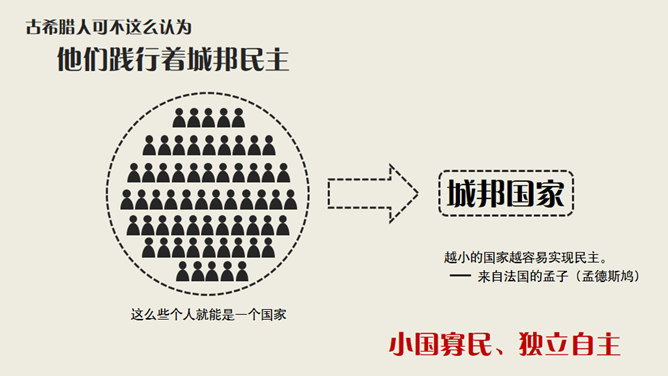 古代希腊民主政治PPT课件
