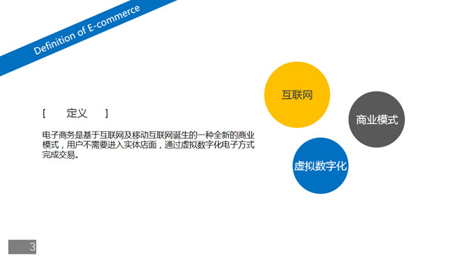 经典WWW电子商务PPT模板