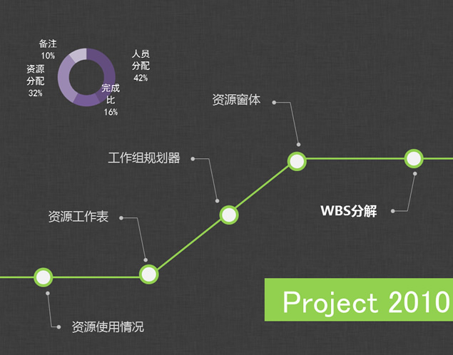 项目汇报线条风PPT模板