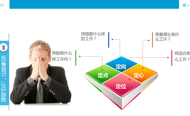 职场竞争力――商务培训PPT模板