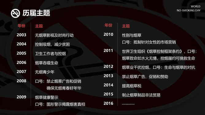 世界无烟日戒烟主题PPT模板