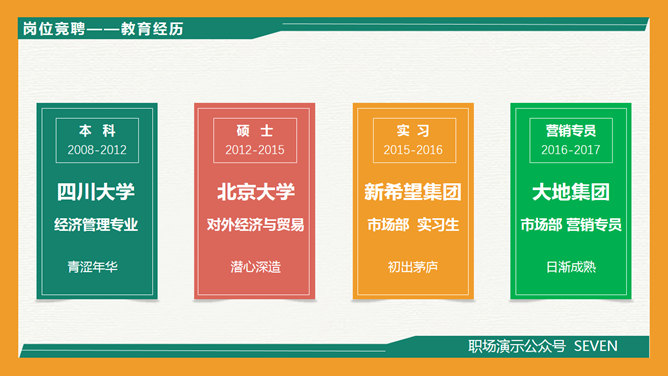 创意岗位竞聘述职报告PPT模板