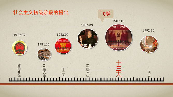 毛泽东思想文革风格PPT模板