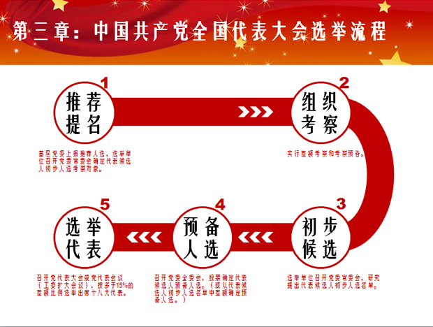 庆祝十八大顺利闭幕PPT模板