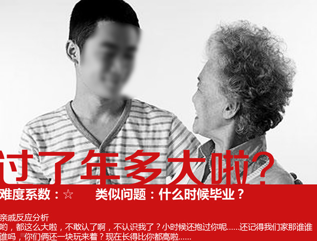 中国春节大拷问PPT模板