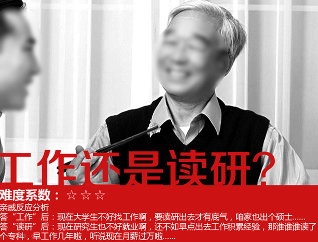 中国春节大拷问PPT模板