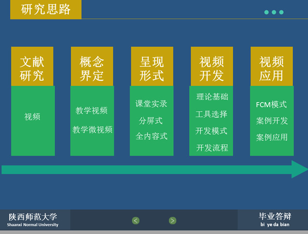 win8瓷片风毕业论文答辩PPT模板