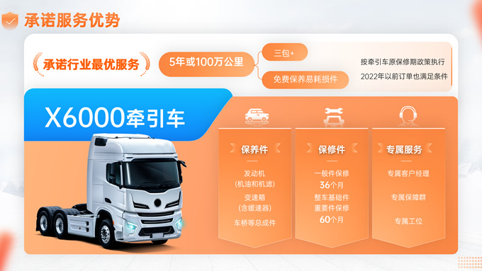 热情橙精美卡车介绍PPT模板