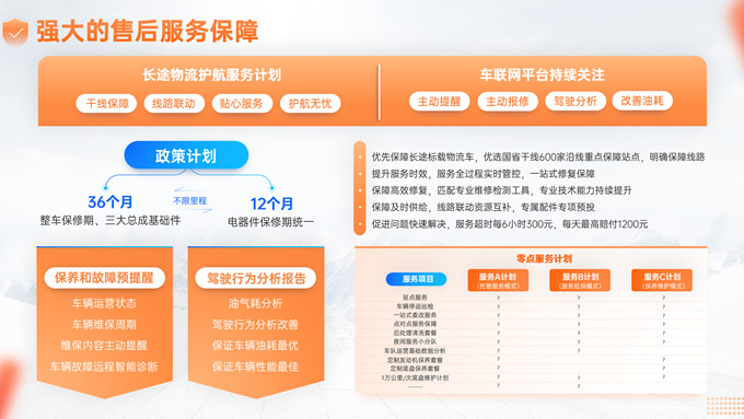 热情橙精美卡车介绍PPT模板