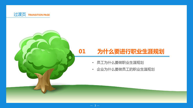 职业生涯规划培训PPT