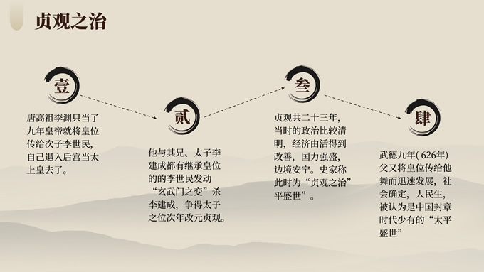 素雅古风唐朝历史课件PPT模板