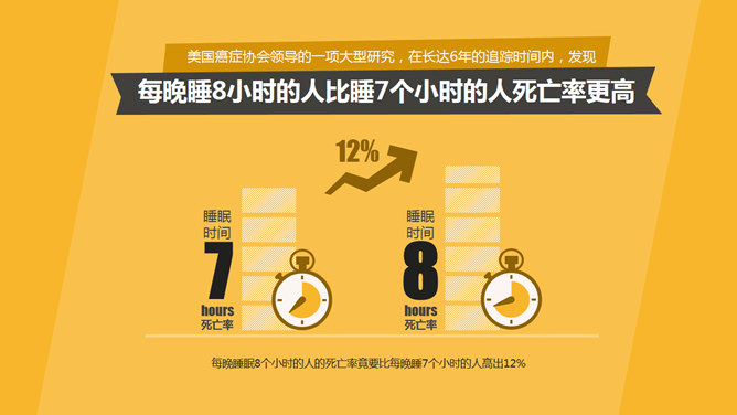 晚睡真的影响健康吗？