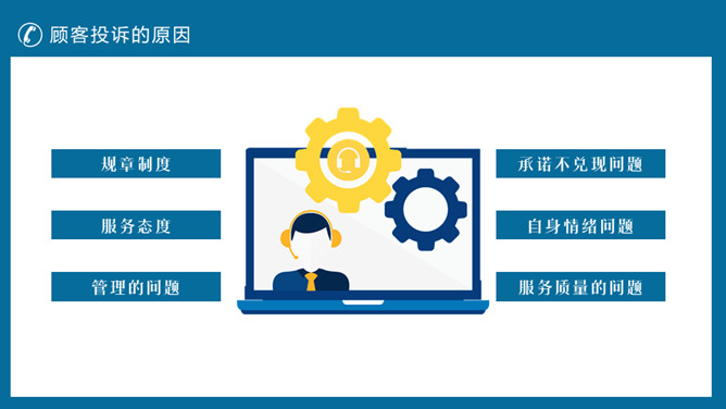 客户投诉处理技巧培训PPT模板