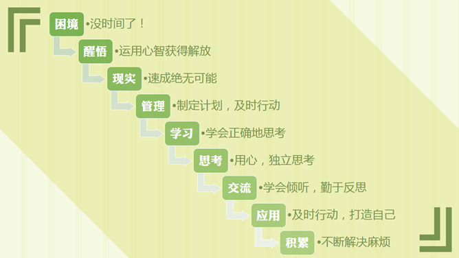 《把时间当作朋友》读书笔记PPT