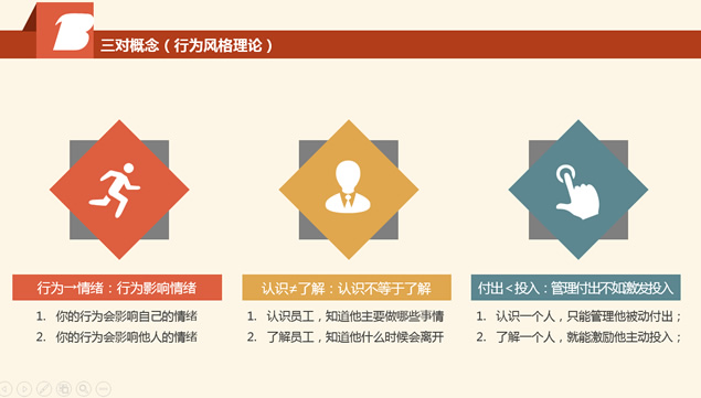 《DISCover自我探索》读书笔记PPT模板