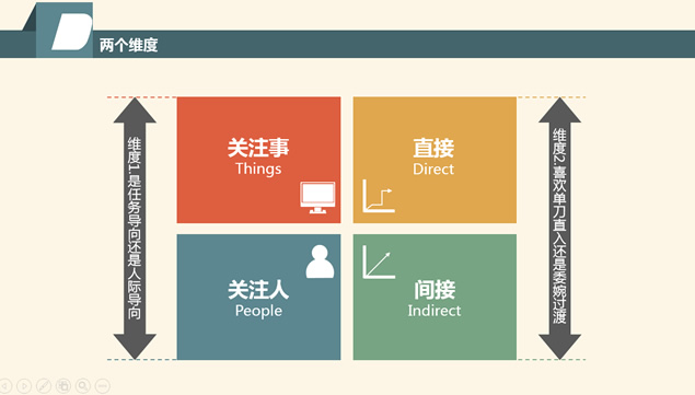 《DISCover自我探索》读书笔记PPT模板