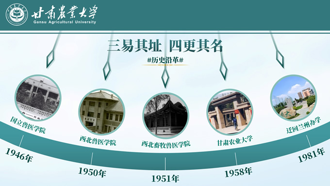 甘肃农业大学介绍宣传PPT模板