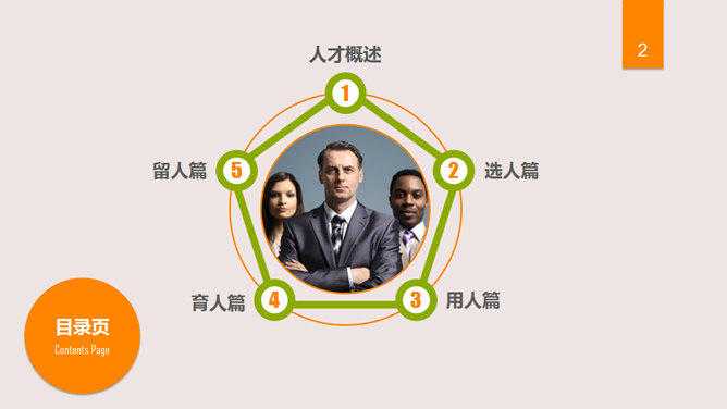 人才选育用留培训PPT课件