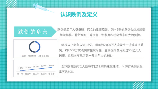 跌倒预防与护理PPT模板