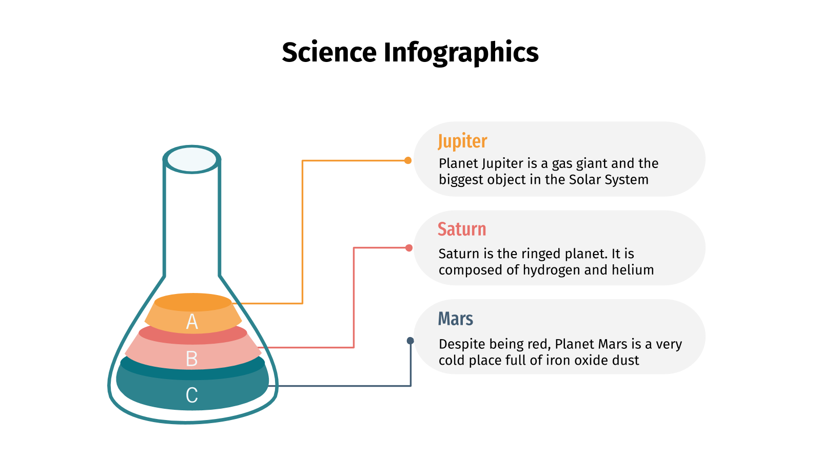PowerPoint的科学信息图
