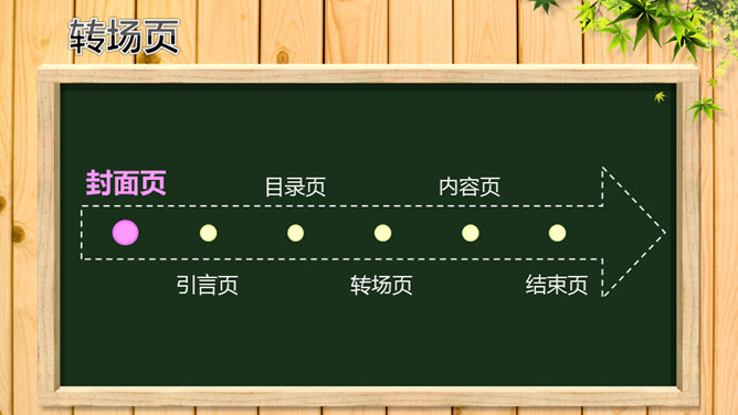 木质黑板风格教学课件PPT模板