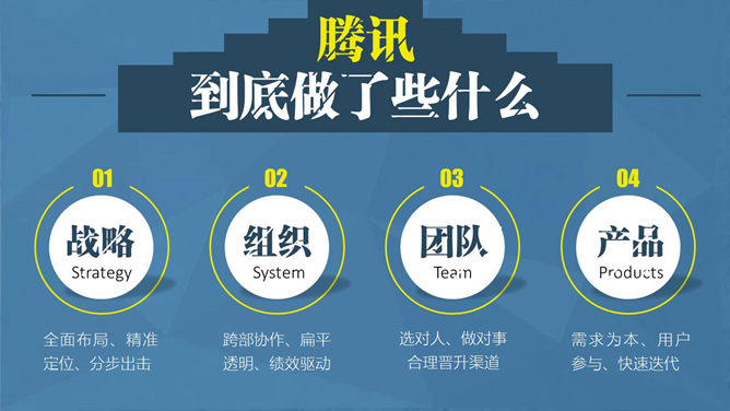 《腾讯方法》读书笔记PPT