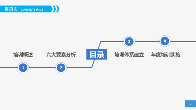 员工培训实务PPT课件下载