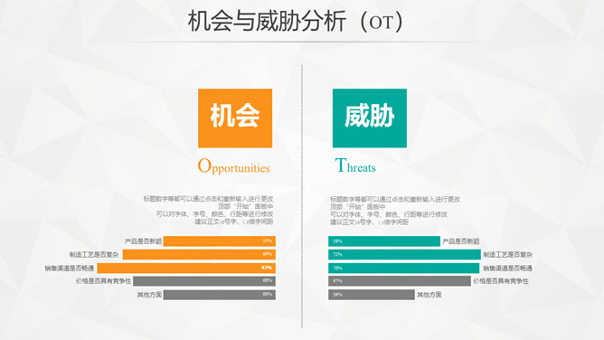 SWOT优势劣势机会威胁PPT素材
