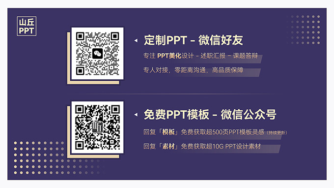 黑金高端商业计划书PPT模板