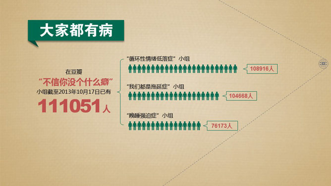 现代流行病症候群PPT作品