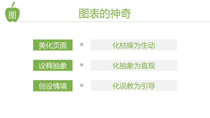 《听故事学PPT设计》读书笔记