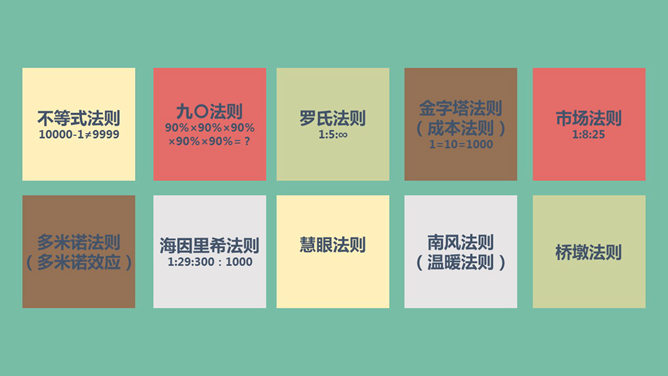 安全生产十大定律PPT作品