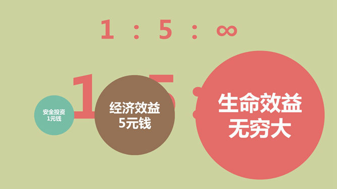 安全生产十大定律PPT作品