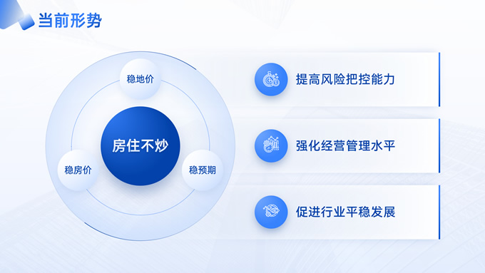 房企行业研究报告PPT模板