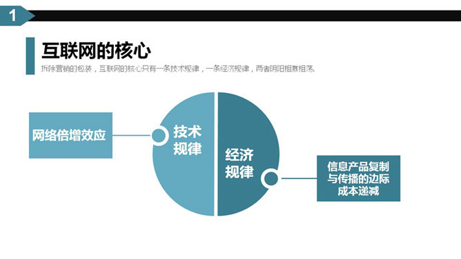 什么是互联网思维PPT解读