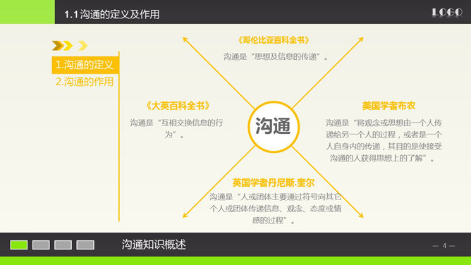 沟通技巧培训PPT课件